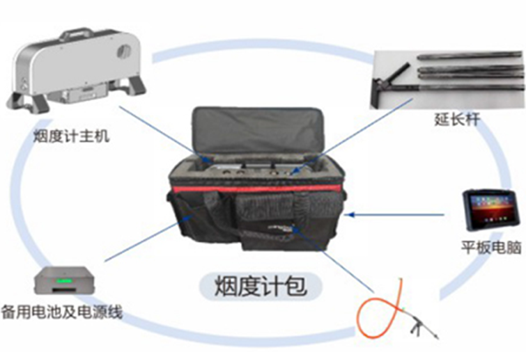 便携式排放检测系统