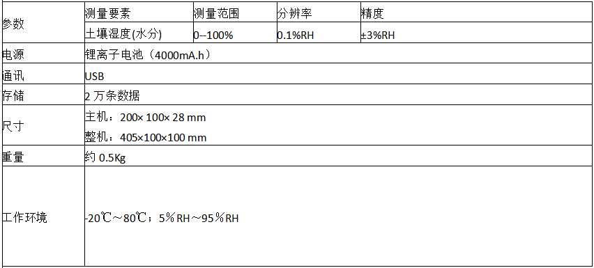 手持式土壤水分速测仪(图1)