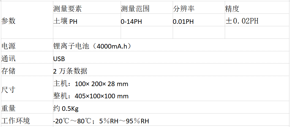 手持式土壤PH速测仪(图1)