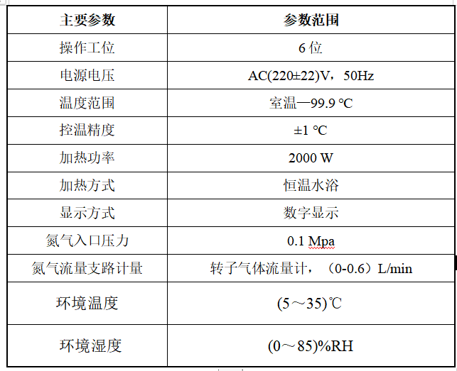 硫化物酸化吹气仪(图1)