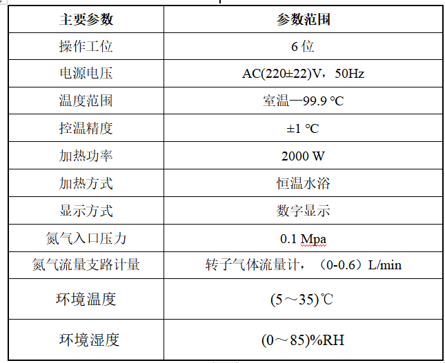 紫电科仪助力 新标准《HJ1226-2021水质硫化物的测定 亚甲基蓝分光光度法》解读(图2)