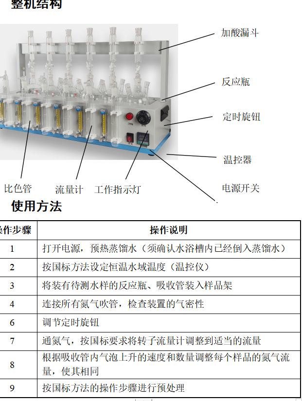 紫电科仪助力 新标准《HJ1226-2021水质硫化物的测定 亚甲基蓝分光光度法》解读(图3)