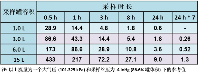 积分采样器(图1)